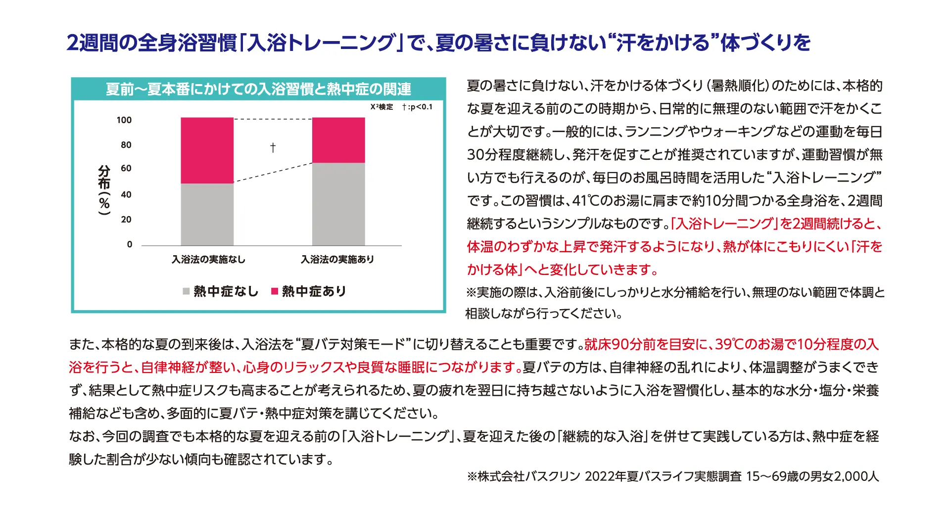 汗をかける体づくり