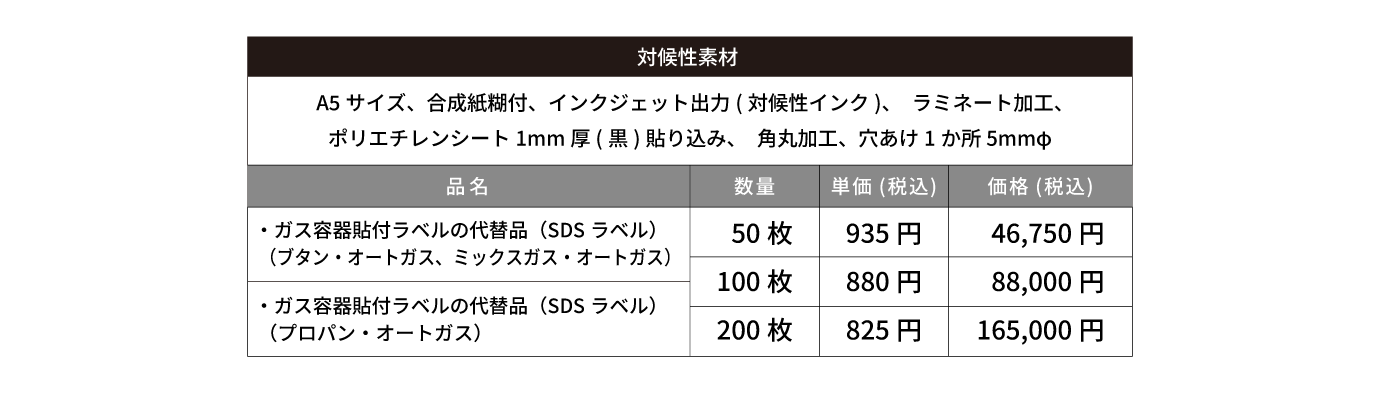 ガス容器貼付ラベルの代替品（SDSラベル）耐候性仕様・価格表（※梱包発送費別途）